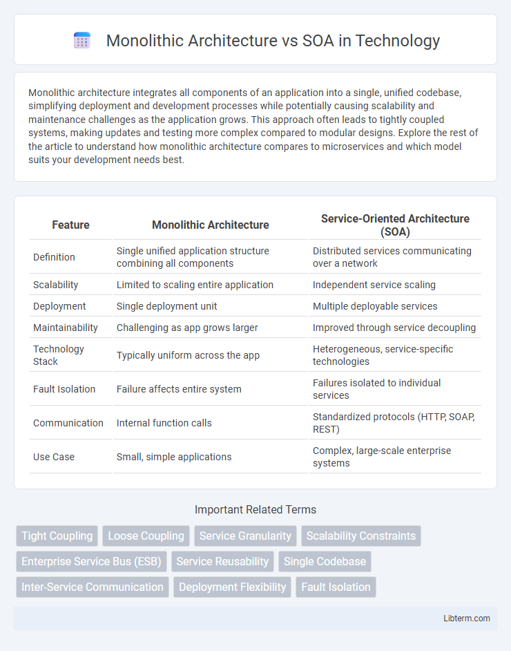 SOA vs Monolithic Architecture in Technology - What is The Difference?