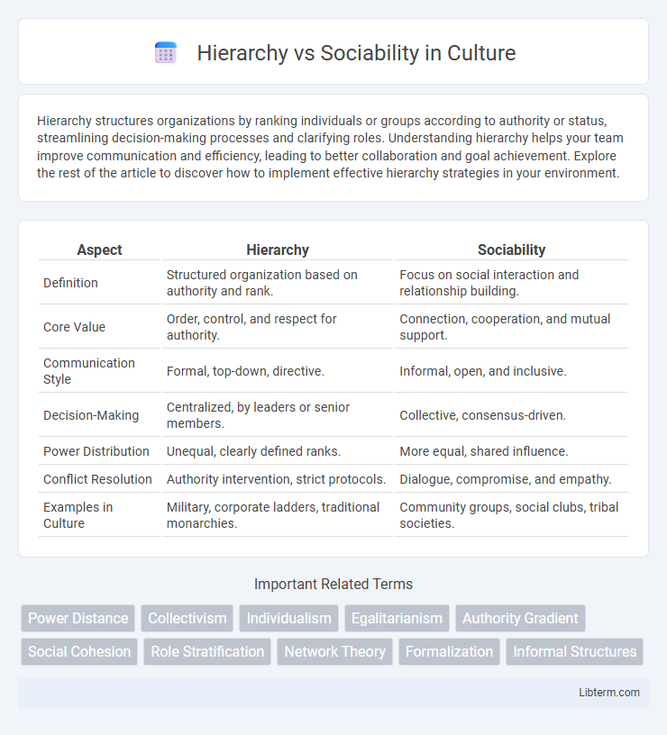 Sociability vs Hierarchy in Culture - What is The Difference?