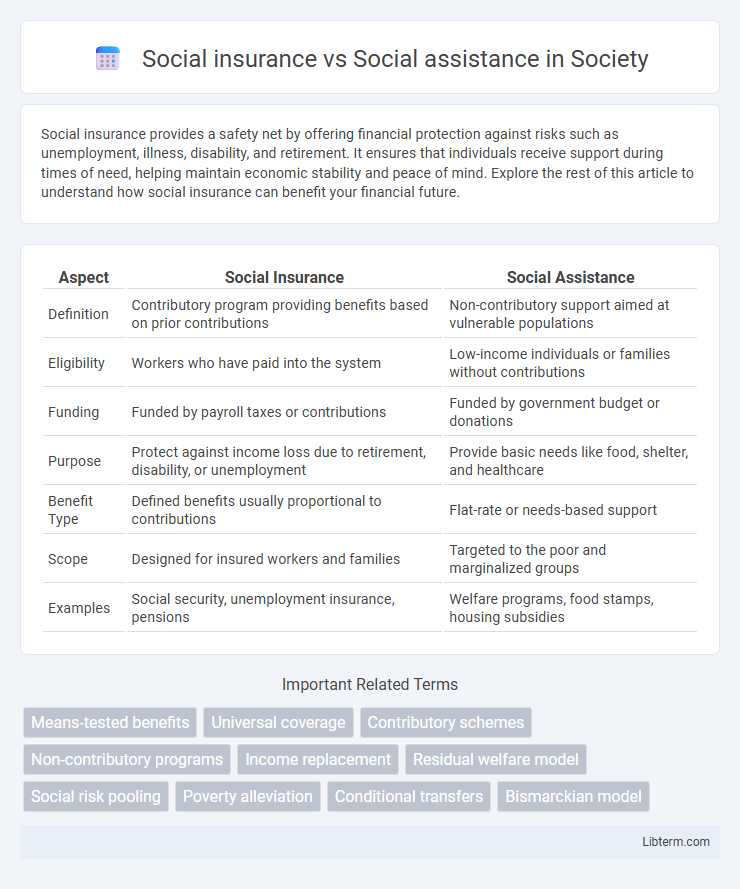 Social assistance vs Social insurance in Society - What is The Difference?