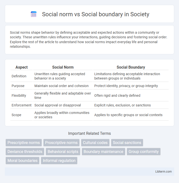 Social boundary vs Social norm in Society - What is The Difference?