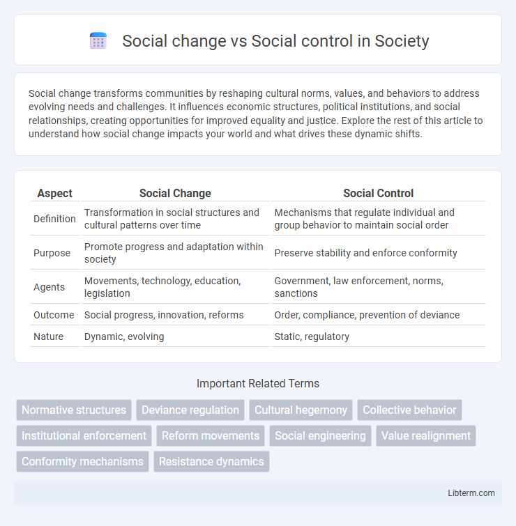 Social control vs Social change in Society - What is The Difference?