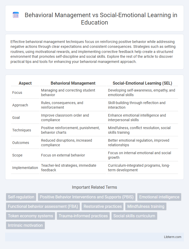 Social-Emotional Learning vs Behavioral Management in Education - What is The Difference?