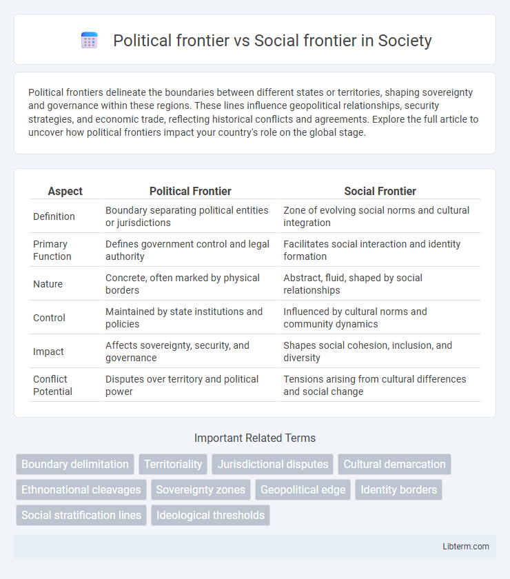 Social frontier vs Political frontier in Society - What is The Difference?