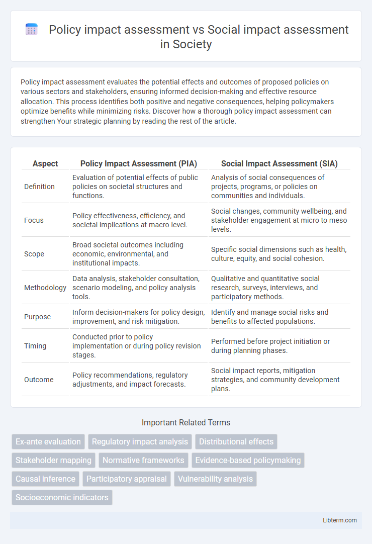 Social impact assessment vs Policy impact assessment in Society - What is The Difference?