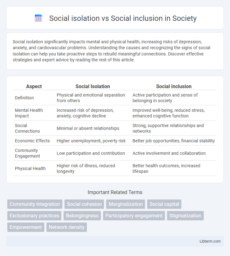 Social inclusion vs Social isolation in Society - What is The Difference?