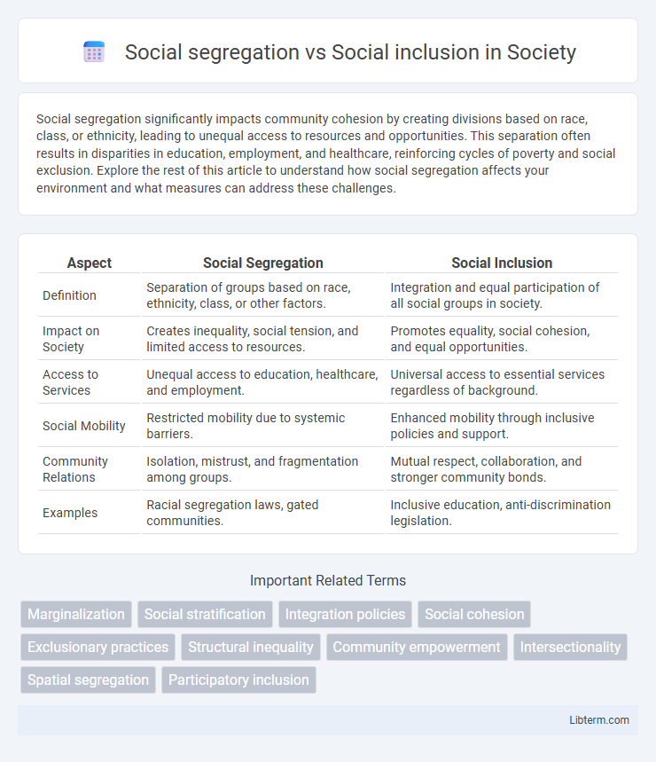 Social inclusion vs Social segregation in Society - What is The Difference?