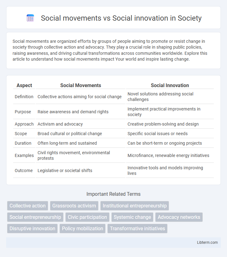 Social innovation vs Social movements in Society - What is The Difference?