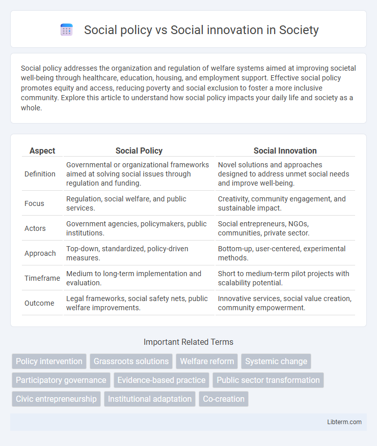 Social innovation vs Social policy in Society - What is The Difference?