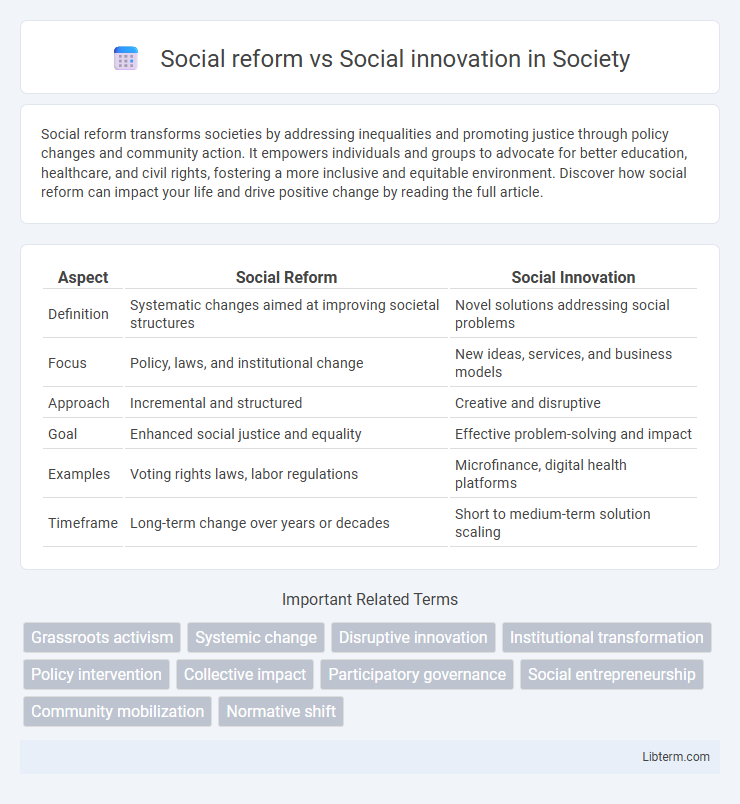 Social innovation vs Social reform in Society - What is The Difference?
