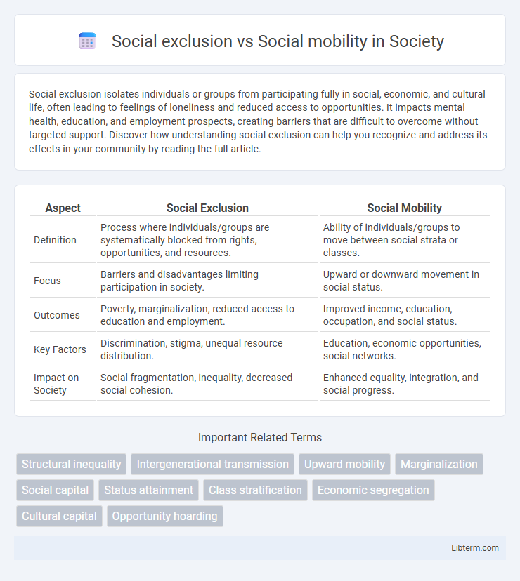 Social mobility vs Social exclusion in Society - What is The Difference?