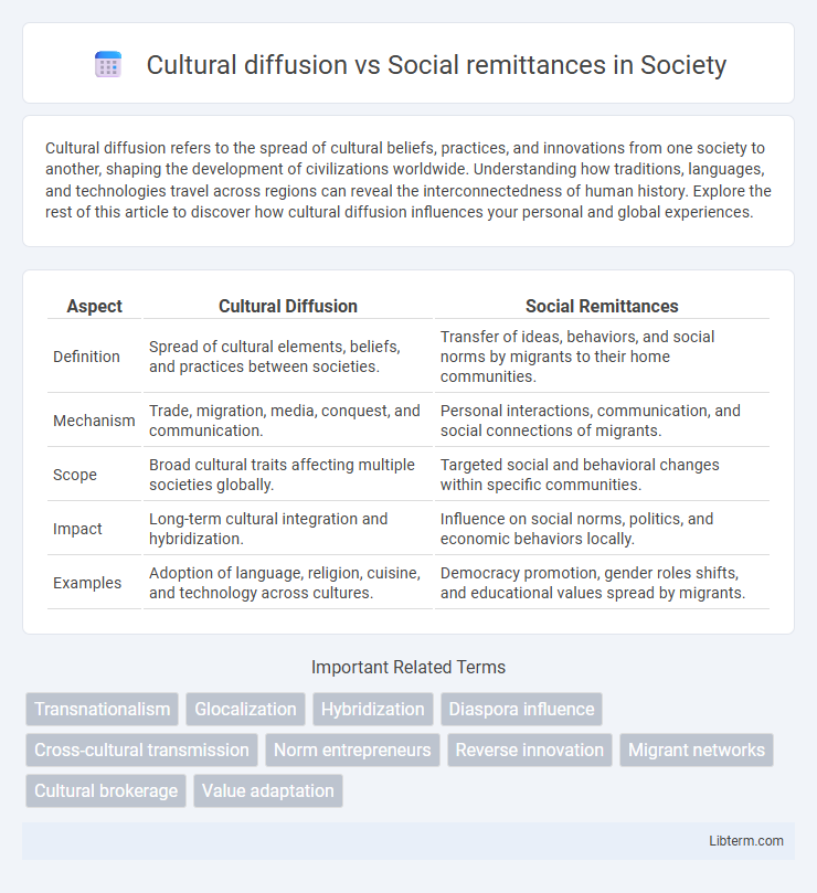 Social remittances vs Cultural diffusion in Society - What is The Difference?