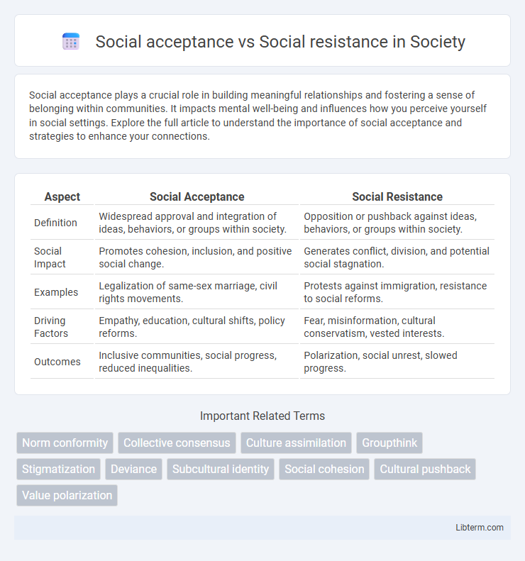 Social resistance vs Social acceptance in Society - What is The Difference?
