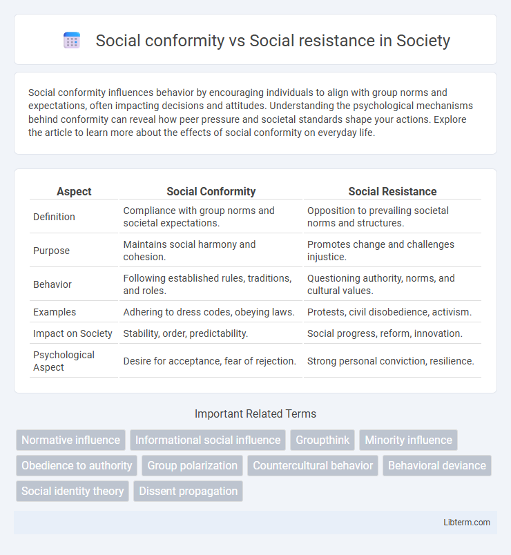 Social resistance vs Social conformity in Society - What is The Difference?