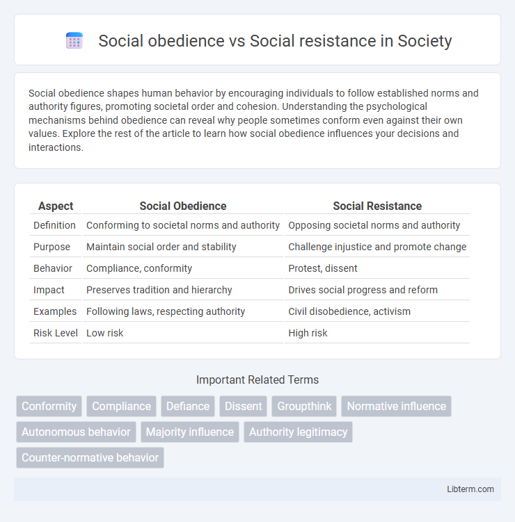 Social resistance vs Social obedience in Society - What is The Difference?
