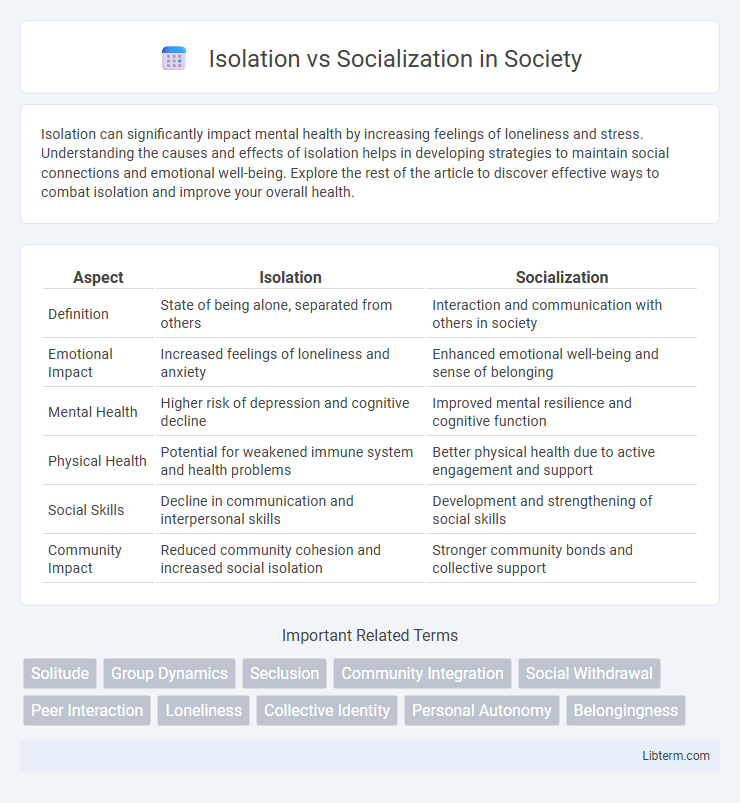 Socialization vs Isolation in Society - What is The Difference?