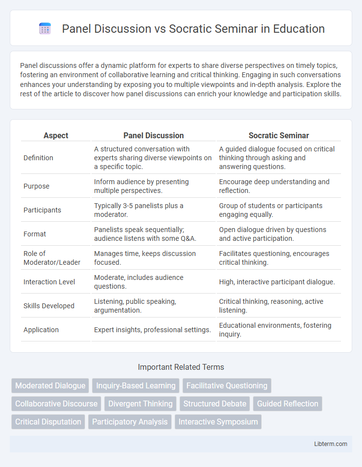 Socratic Seminar vs Panel Discussion in Education - What is The Difference?