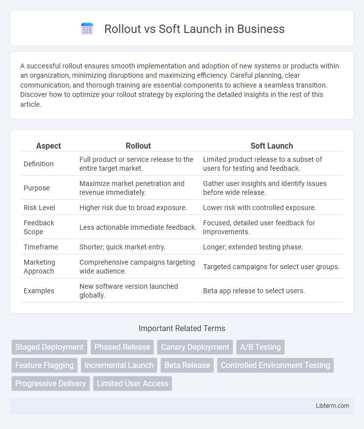 Soft Launch vs Rollout in Business - What is The Difference?