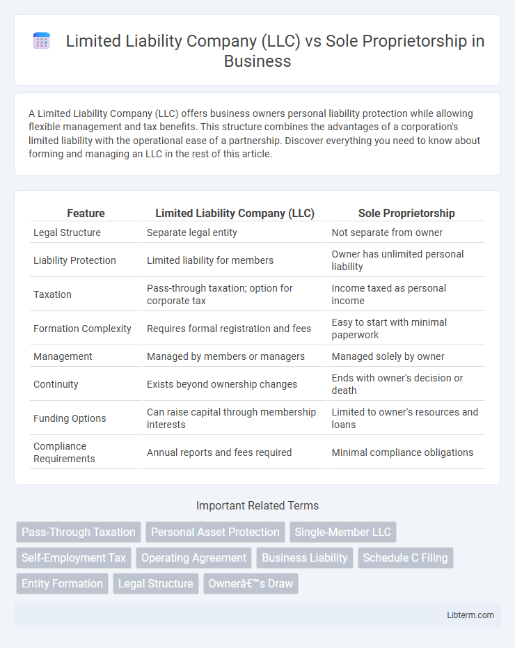 Sole Proprietorship vs Limited Liability Company (LLC) in Business - What is The Difference?