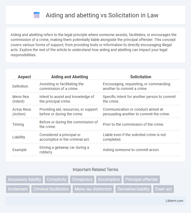 Solicitation vs Aiding and abetting in Law - What is The Difference?