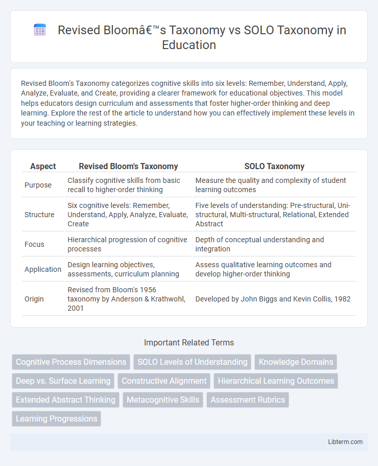 SOLO Taxonomy vs Revised Bloom’s Taxonomy in Education - What is The Difference?