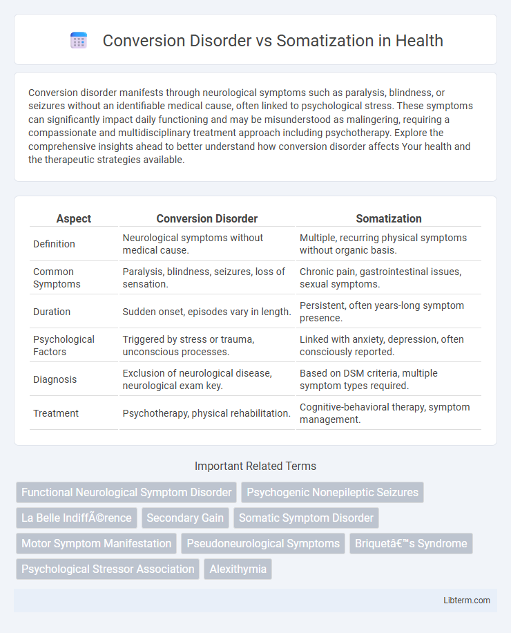 Somatization vs Conversion Disorder in Health - What is The Difference?