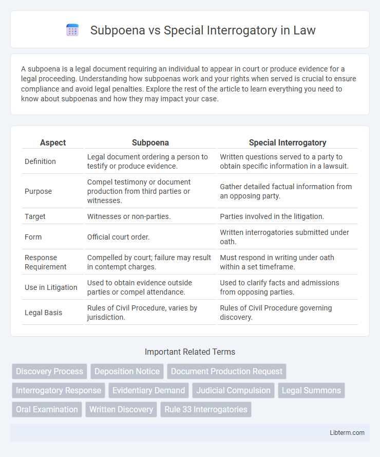 Special Interrogatory vs Subpoena in Law - What is The Difference?