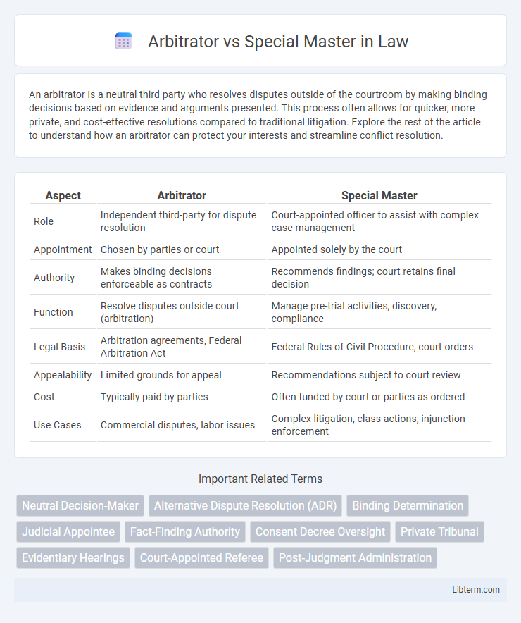 Special Master vs Arbitrator in Law - What is The Difference?