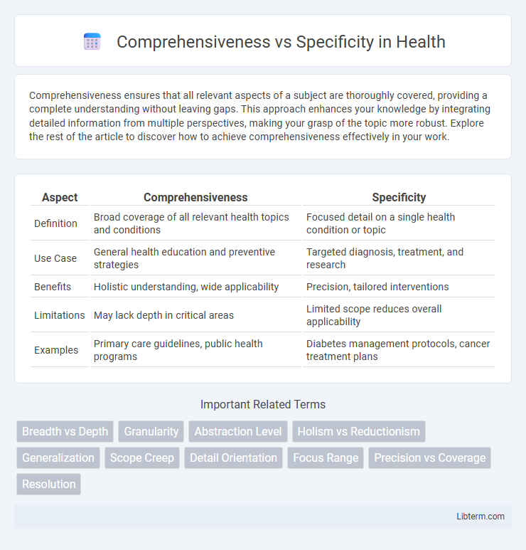 Specificity vs Comprehensiveness in Health - What is The Difference?