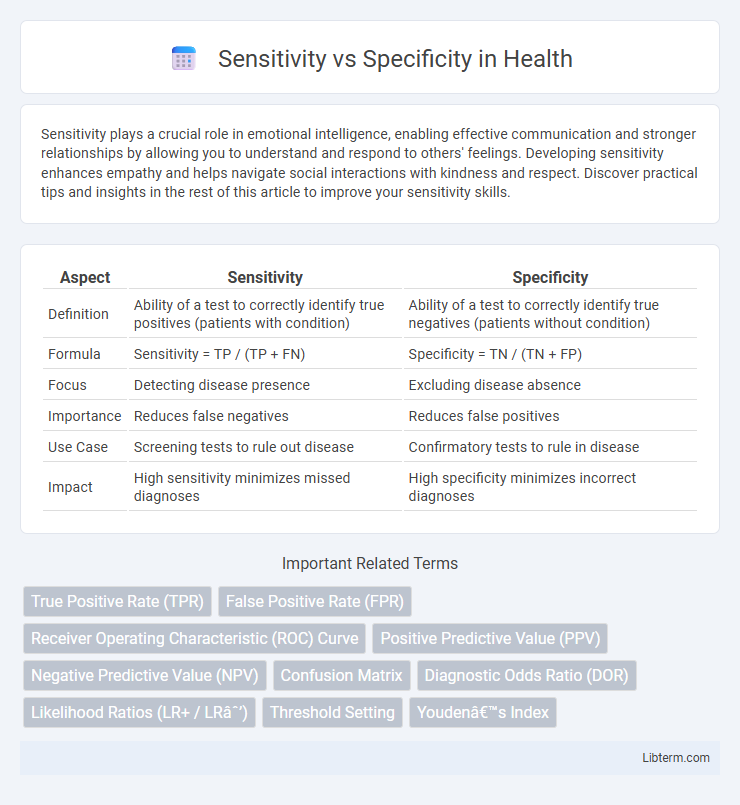 Specificity vs Sensitivity in Health - What is The Difference?