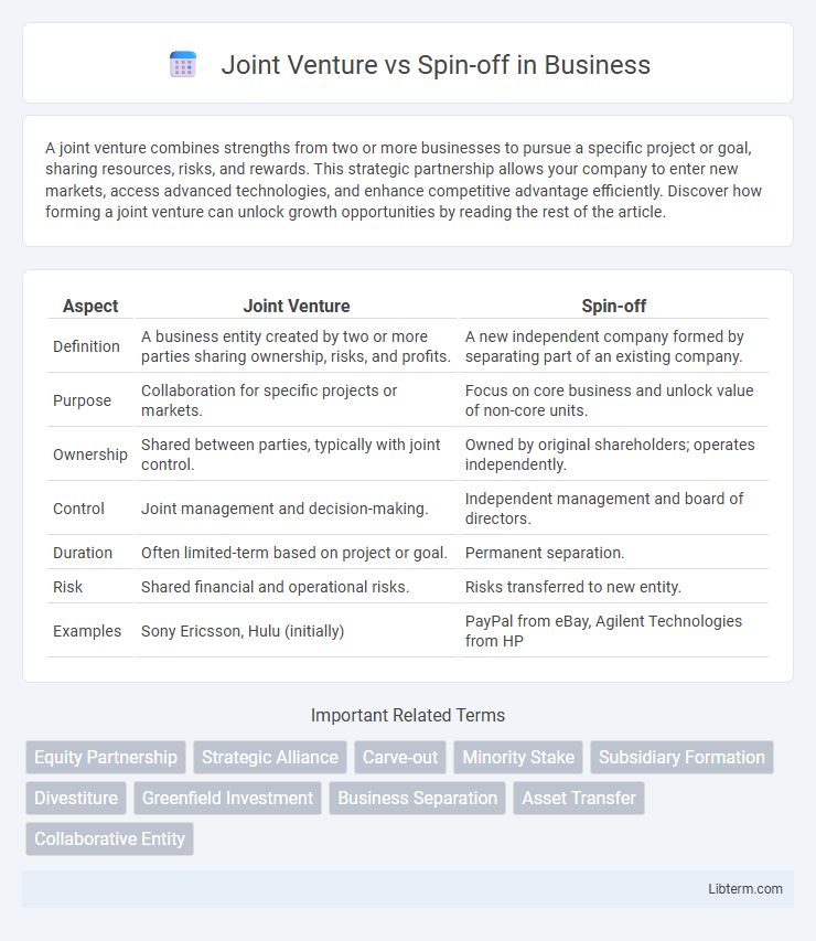 Spin-off vs Joint Venture in Business - What is The Difference?