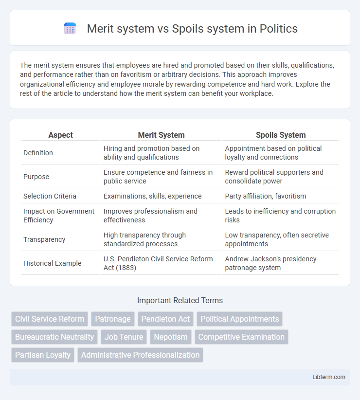Spoils system vs Merit system in Politics - What is The Difference?