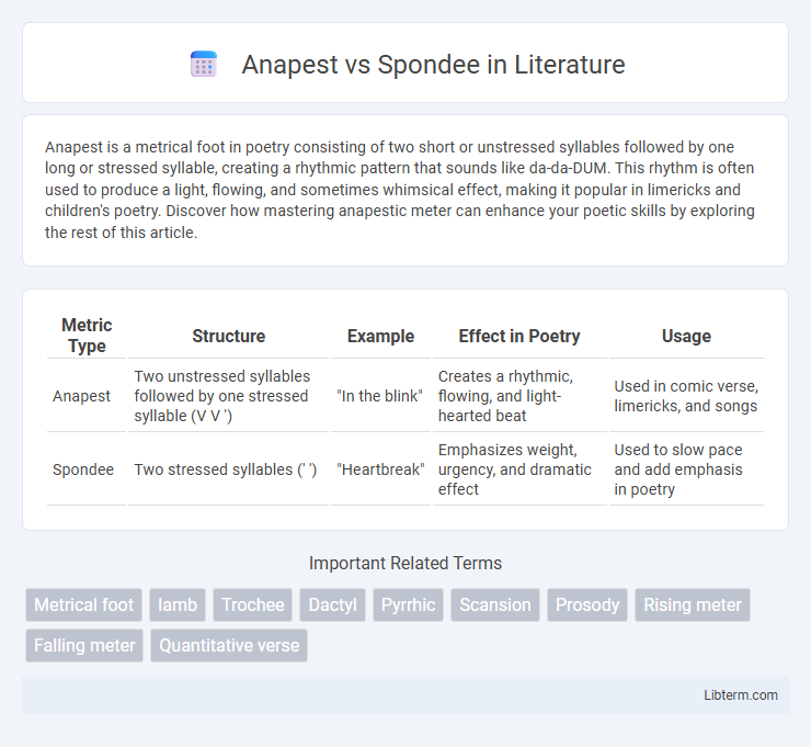 Spondee vs Anapest in Literature - What is The Difference?