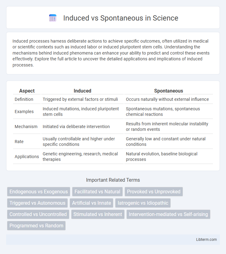Spontaneous vs Induced in Science - What is The Difference?