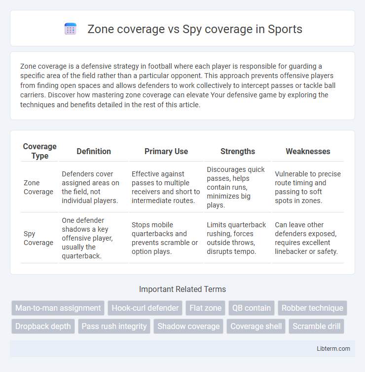 Spy coverage vs Zone coverage in Sports - What is The Difference?