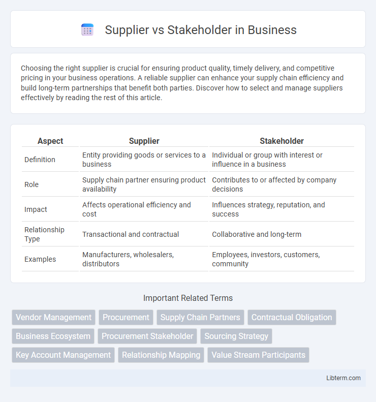 Stakeholder vs Supplier in Business - What is The Difference?
