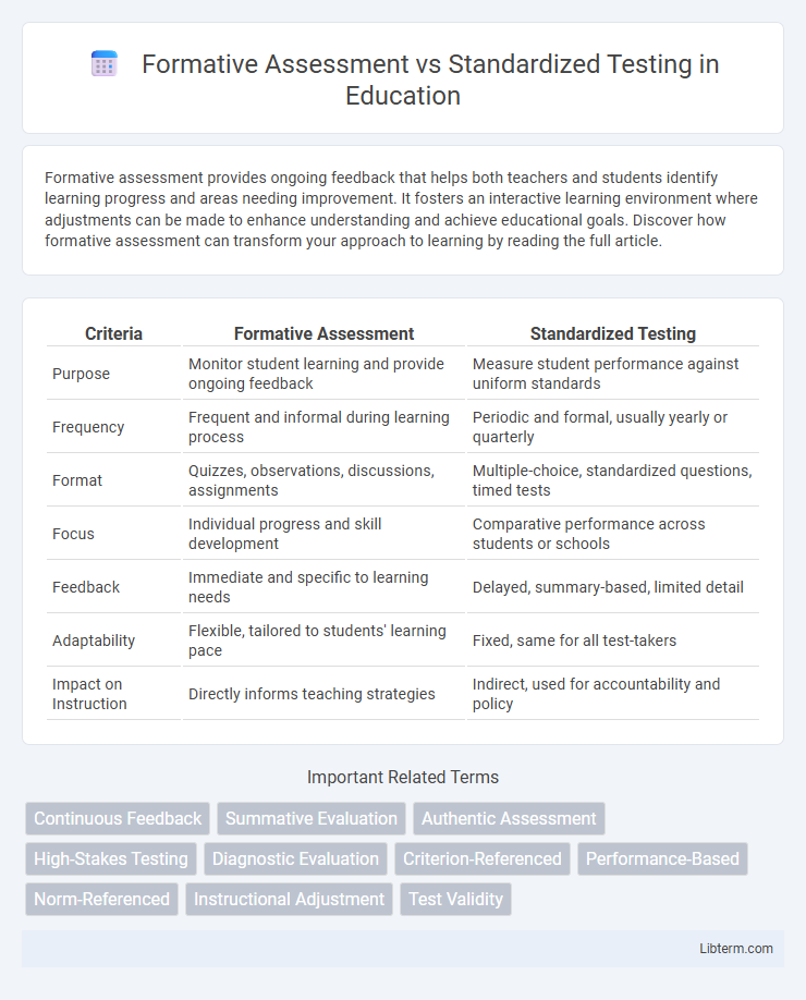 Standardized Testing vs Formative Assessment in Education - What is The Difference?