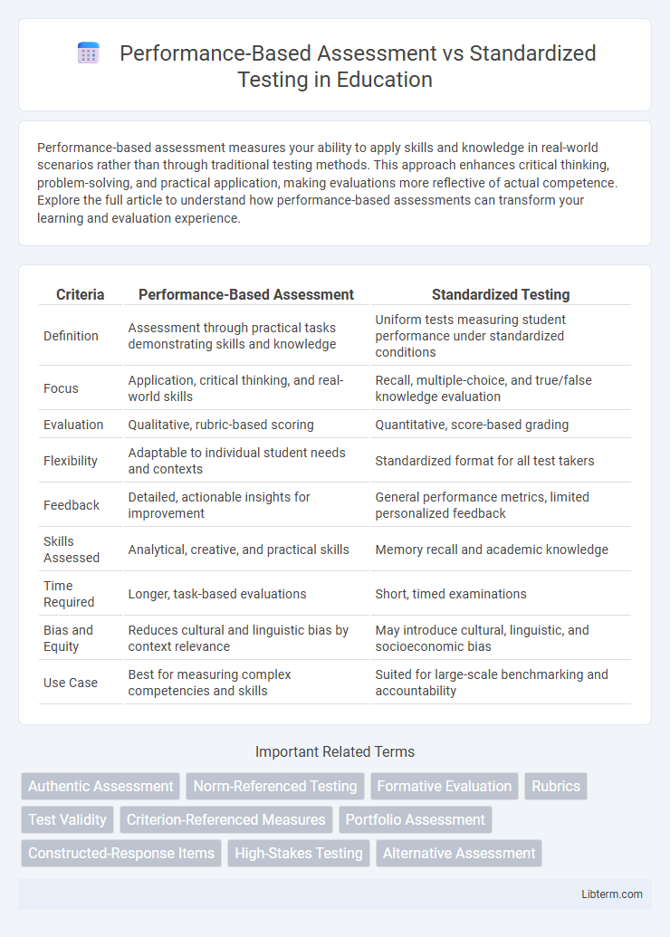 Standardized Testing vs Performance-Based Assessment in Education - What is The Difference?