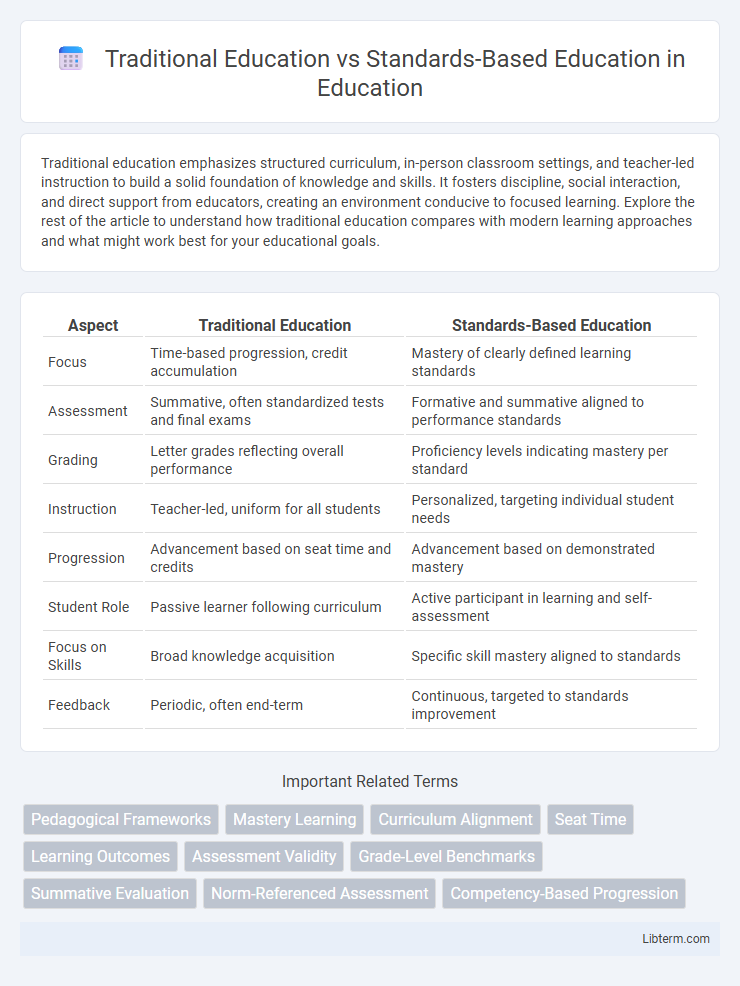 Standards-Based Education vs Traditional Education in Education - What is The Difference?