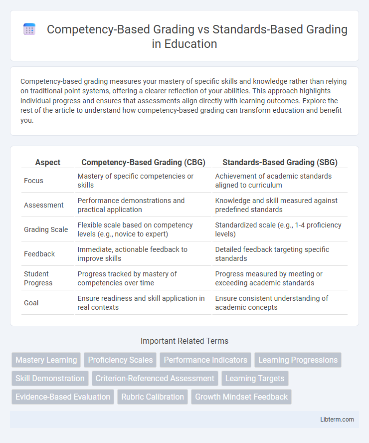 Standards-Based Grading vs Competency-Based Grading in Education - What is The Difference?