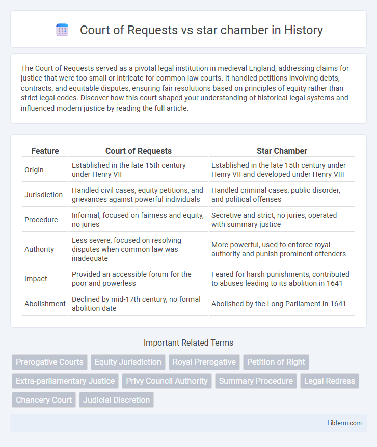 star chamber vs Court of Requests in History - What is The Difference?