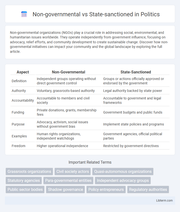 State-sanctioned vs Non-governmental in Politics - What is The Difference?