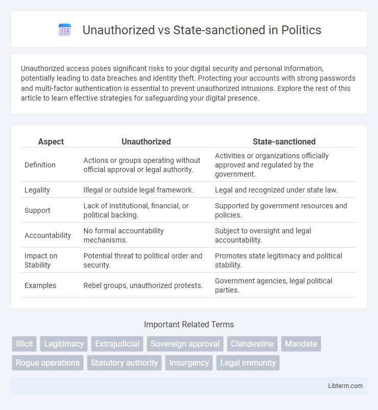 State-sanctioned vs Unauthorized in Politics - What is The Difference?