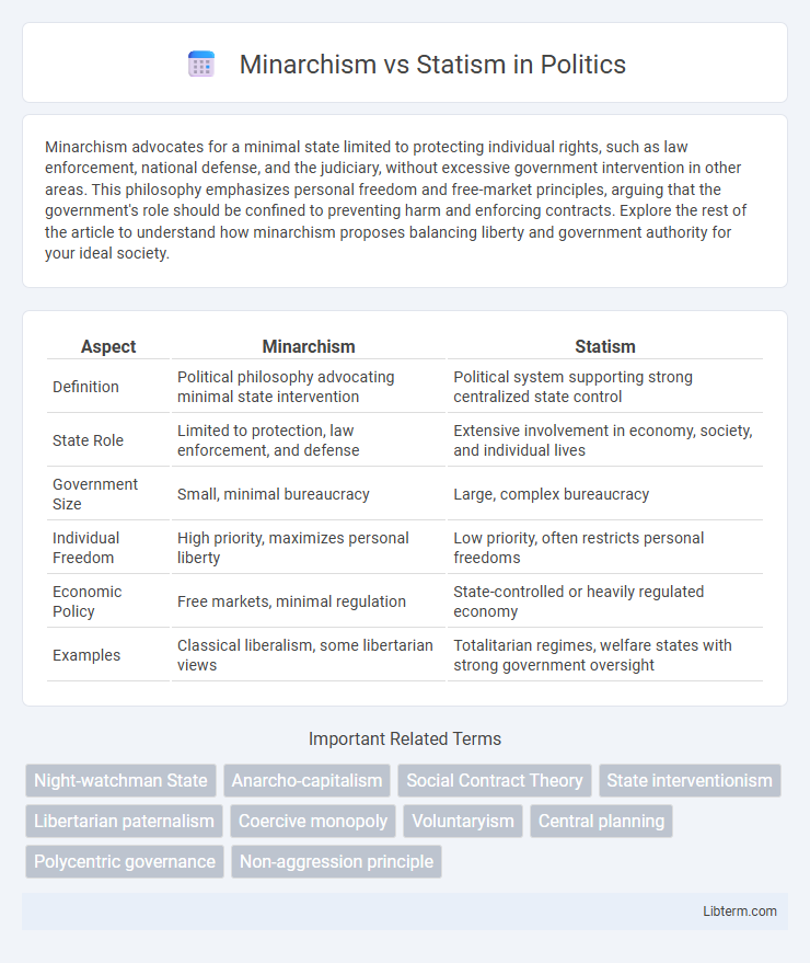 Statism vs Minarchism in Politics - What is The Difference?