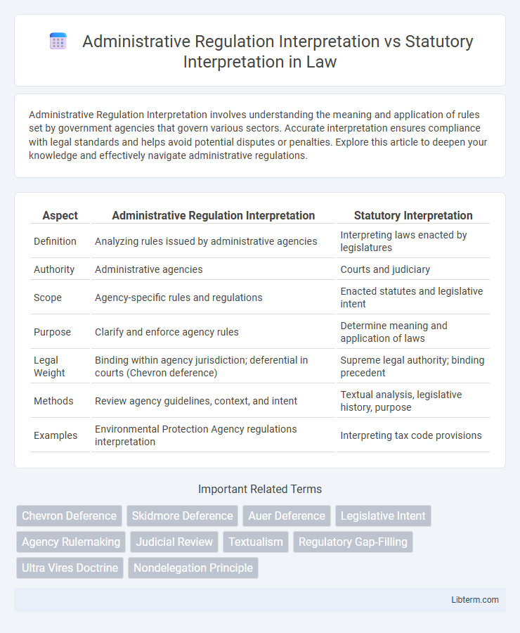 Statutory Interpretation vs Administrative Regulation Interpretation in Law - What is The Difference?