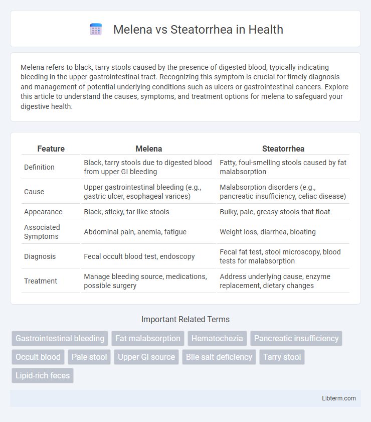 Steatorrhea vs Melena in Health - What is The Difference?