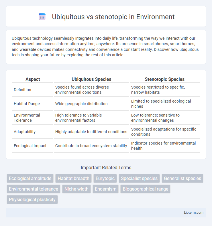 stenotopic vs Ubiquitous in Environment - What is The Difference?