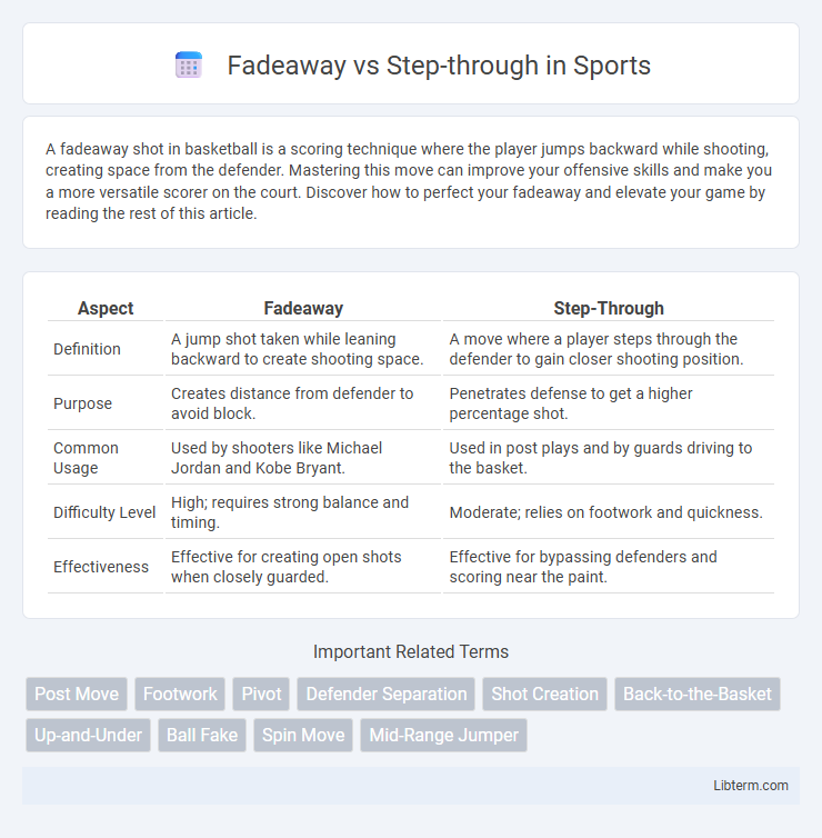 Step-through vs Fadeaway in Sports - What is The Difference?
