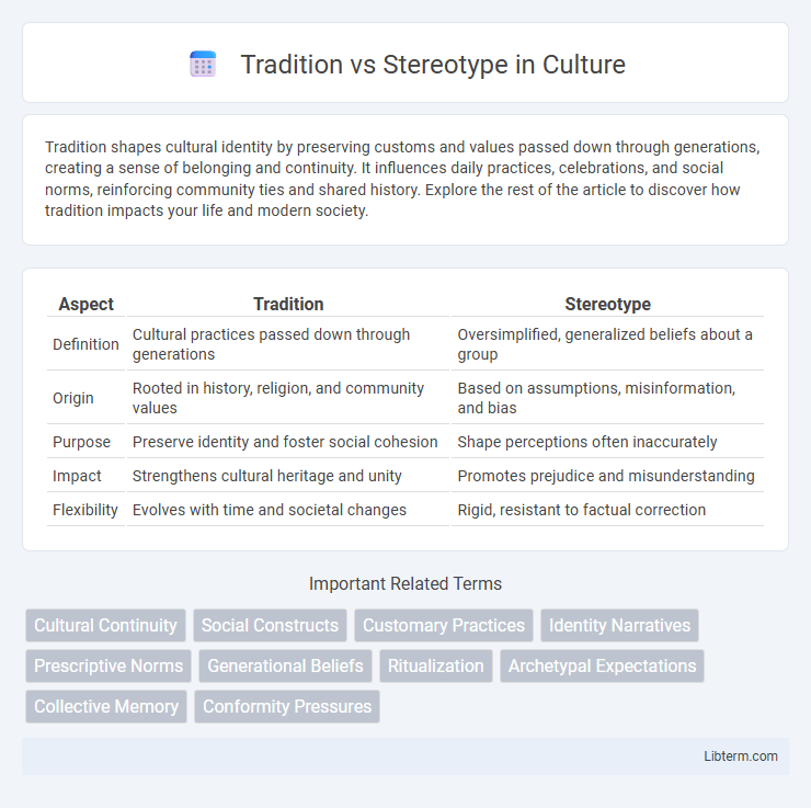 Stereotype vs Tradition in Culture - What is The Difference?