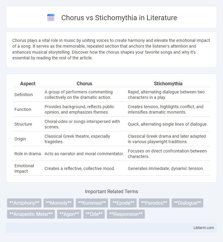 Stichomythia vs Chorus in Literature - What is The Difference?