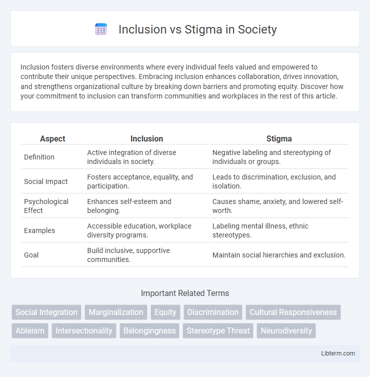 Stigma vs Inclusion in Society - What is The Difference?